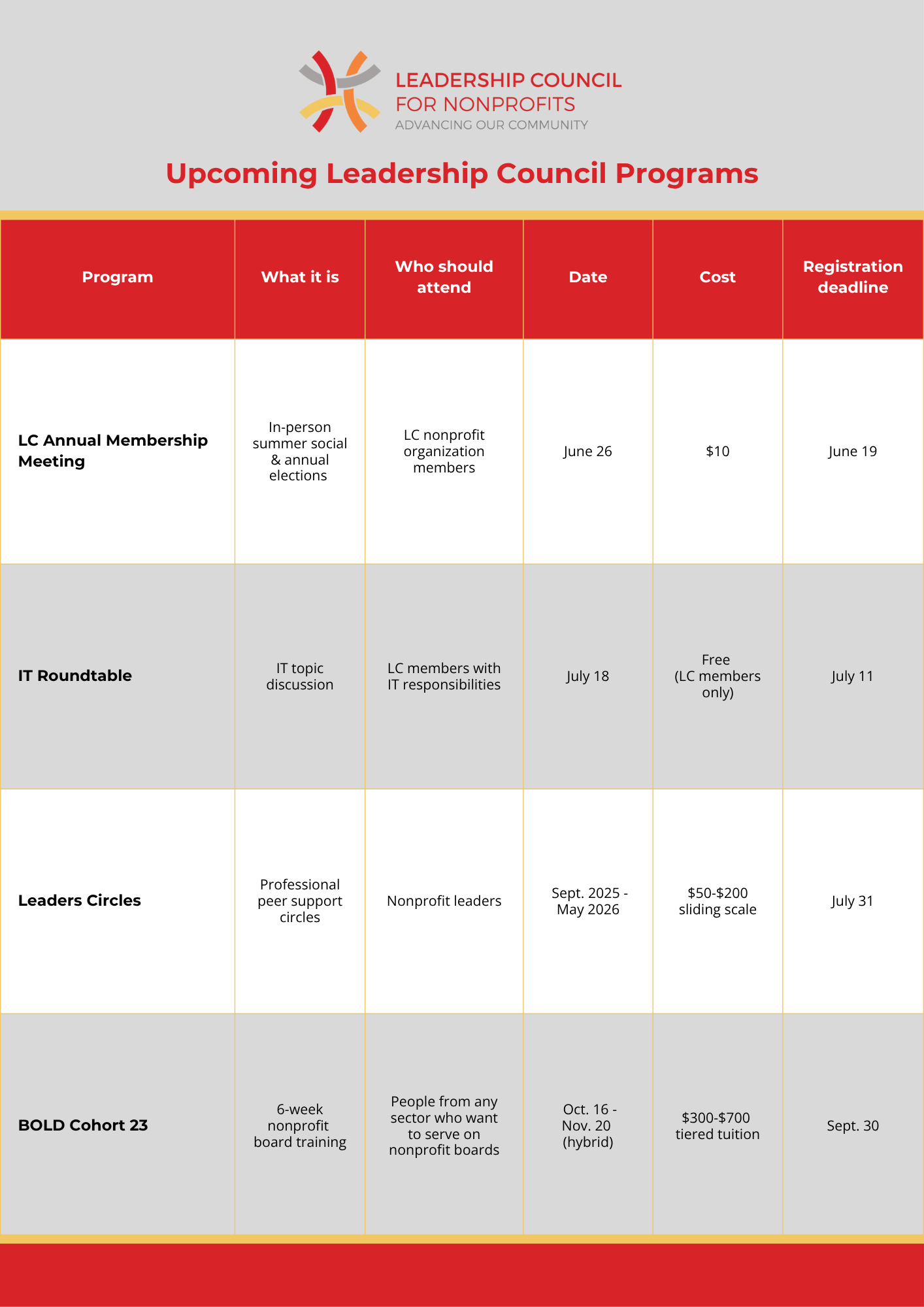 Upcoming program listings